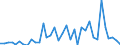 Flow: Exports / Measure: Values / Partner Country: Canada / Reporting Country: France incl. Monaco & overseas