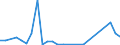 Flow: Exports / Measure: Values / Partner Country: Canada / Reporting Country: Greece