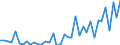 Flow: Exports / Measure: Values / Partner Country: Canada / Reporting Country: Iceland