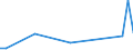 Flow: Exports / Measure: Values / Partner Country: Canada / Reporting Country: Israel