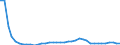 Flow: Exports / Measure: Values / Partner Country: Canada / Reporting Country: Japan