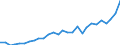 Flow: Exports / Measure: Values / Partner Country: Canada / Reporting Country: Korea, Rep. of