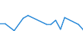 Flow: Exports / Measure: Values / Partner Country: Canada / Reporting Country: Latvia