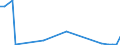 Flow: Exports / Measure: Values / Partner Country: Canada / Reporting Country: Netherlands