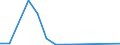 Flow: Exports / Measure: Values / Partner Country: Canada / Reporting Country: New Zealand