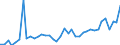 Flow: Exports / Measure: Values / Partner Country: Canada / Reporting Country: Spain