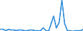 Flow: Exports / Measure: Values / Partner Country: Canada / Reporting Country: Sweden