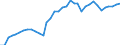 Flow: Exports / Measure: Values / Partner Country: Canada / Reporting Country: USA incl. PR. & Virgin Isds.