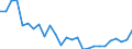 Flow: Exports / Measure: Values / Partner Country: World / Reporting Country: Austria