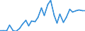 Handelsstrom: Exporte / Maßeinheit: Werte / Partnerland: World / Meldeland: Belgium