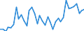 Flow: Exports / Measure: Values / Partner Country: World / Reporting Country: Canada