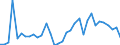 Flow: Exports / Measure: Values / Partner Country: World / Reporting Country: Chile