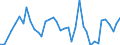 Handelsstrom: Exporte / Maßeinheit: Werte / Partnerland: World / Meldeland: Finland