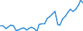 Handelsstrom: Exporte / Maßeinheit: Werte / Partnerland: World / Meldeland: Germany