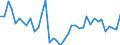 Handelsstrom: Exporte / Maßeinheit: Werte / Partnerland: World / Meldeland: Greece