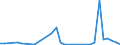 Flow: Exports / Measure: Values / Partner Country: World / Reporting Country: Hungary