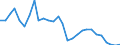 Flow: Exports / Measure: Values / Partner Country: World / Reporting Country: Korea, Rep. of