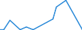 Flow: Exports / Measure: Values / Partner Country: World / Reporting Country: Mexico