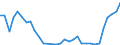 Flow: Exports / Measure: Values / Partner Country: World / Reporting Country: Poland