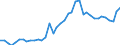 Flow: Exports / Measure: Values / Partner Country: World / Reporting Country: Spain