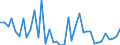 Flow: Exports / Measure: Values / Partner Country: World / Reporting Country: United Kingdom