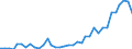 Flow: Exports / Measure: Values / Partner Country: World / Reporting Country: USA incl. PR. & Virgin Isds.