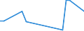 Flow: Exports / Measure: Values / Partner Country: Canada / Reporting Country: Greece