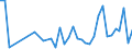 Flow: Exports / Measure: Values / Partner Country: Canada / Reporting Country: Iceland