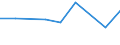 Flow: Exports / Measure: Values / Partner Country: Canada / Reporting Country: Israel