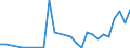 Flow: Exports / Measure: Values / Partner Country: Canada / Reporting Country: Italy incl. San Marino & Vatican