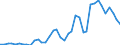 Flow: Exports / Measure: Values / Partner Country: Canada / Reporting Country: Japan