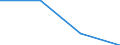 Flow: Exports / Measure: Values / Partner Country: Canada / Reporting Country: New Zealand