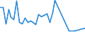 Handelsstrom: Exporte / Maßeinheit: Werte / Partnerland: Canada / Meldeland: Norway incl. S. & JM. excl. Bouvet