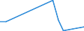 Flow: Exports / Measure: Values / Partner Country: Canada / Reporting Country: Portugal