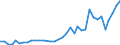 Flow: Exports / Measure: Values / Partner Country: Canada / Reporting Country: Spain