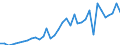 Handelsstrom: Exporte / Maßeinheit: Werte / Partnerland: Canada / Meldeland: Sweden