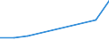 Flow: Exports / Measure: Values / Partner Country: Canada / Reporting Country: Switzerland incl. Liechtenstein