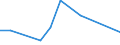 Flow: Exports / Measure: Values / Partner Country: Canada / Reporting Country: United Kingdom