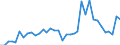 Flow: Exports / Measure: Values / Partner Country: Canada / Reporting Country: USA incl. PR. & Virgin Isds.