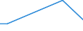 Flow: Exports / Measure: Values / Partner Country: China / Reporting Country: Iceland