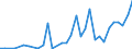 Flow: Exports / Measure: Values / Partner Country: China / Reporting Country: Japan