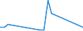 Flow: Exports / Measure: Values / Partner Country: China / Reporting Country: Switzerland incl. Liechtenstein