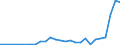 Flow: Exports / Measure: Values / Partner Country: Denmark / Reporting Country: Belgium