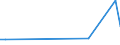 Flow: Exports / Measure: Values / Partner Country: Denmark / Reporting Country: Canada