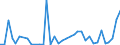 Flow: Exports / Measure: Values / Partner Country: Denmark / Reporting Country: France incl. Monaco & overseas