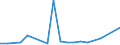 Flow: Exports / Measure: Values / Partner Country: Denmark / Reporting Country: Greece