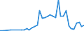 Flow: Exports / Measure: Values / Partner Country: Denmark / Reporting Country: Iceland