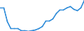 Handelsstrom: Exporte / Maßeinheit: Werte / Partnerland: World / Meldeland: Austria