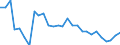 Flow: Exports / Measure: Values / Partner Country: World / Reporting Country: Estonia