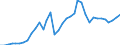 Flow: Exports / Measure: Values / Partner Country: World / Reporting Country: France incl. Monaco & overseas